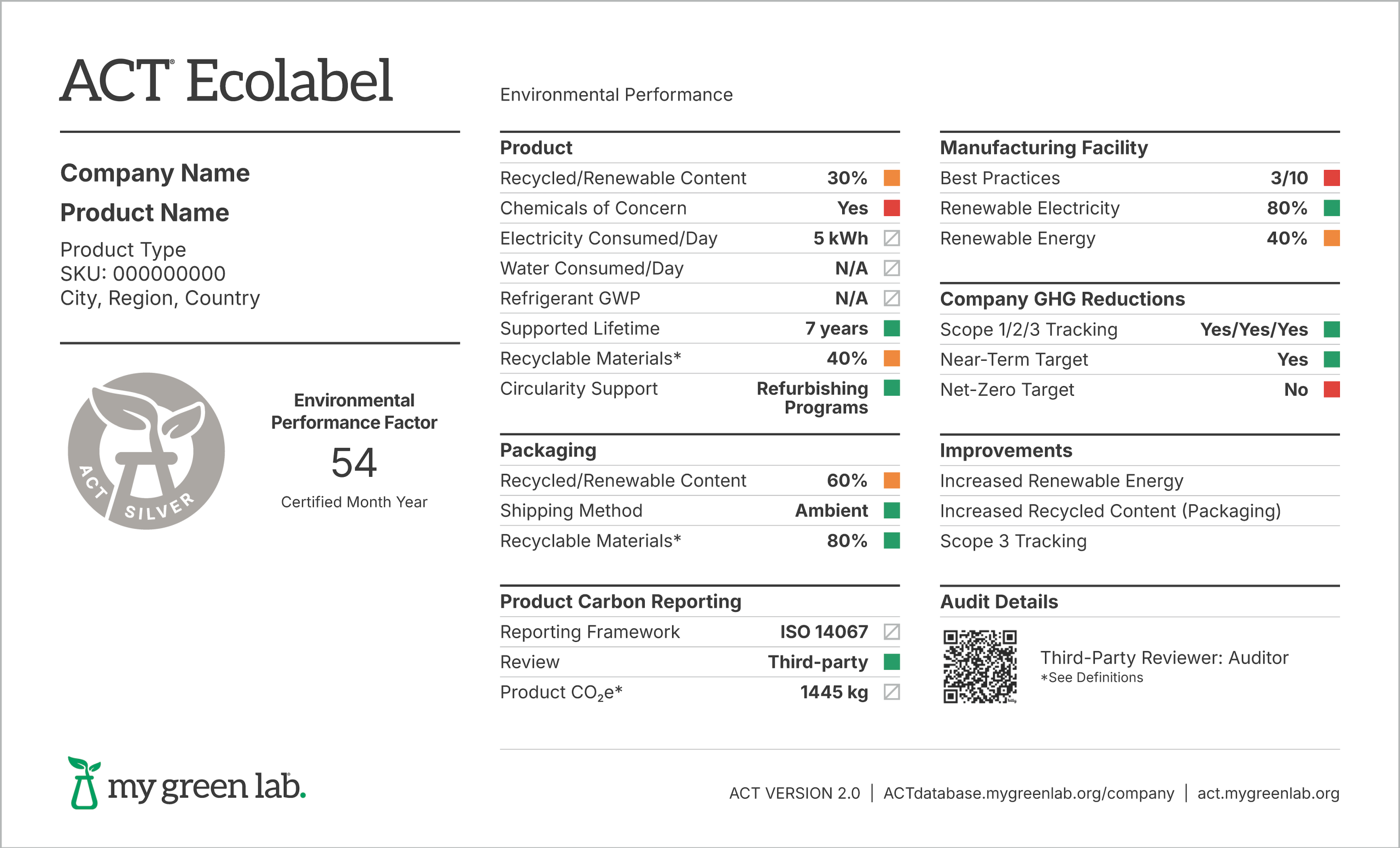 act ecolabel my green lab