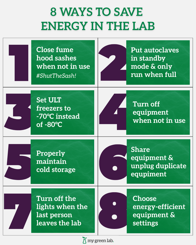 8 ways to save energy