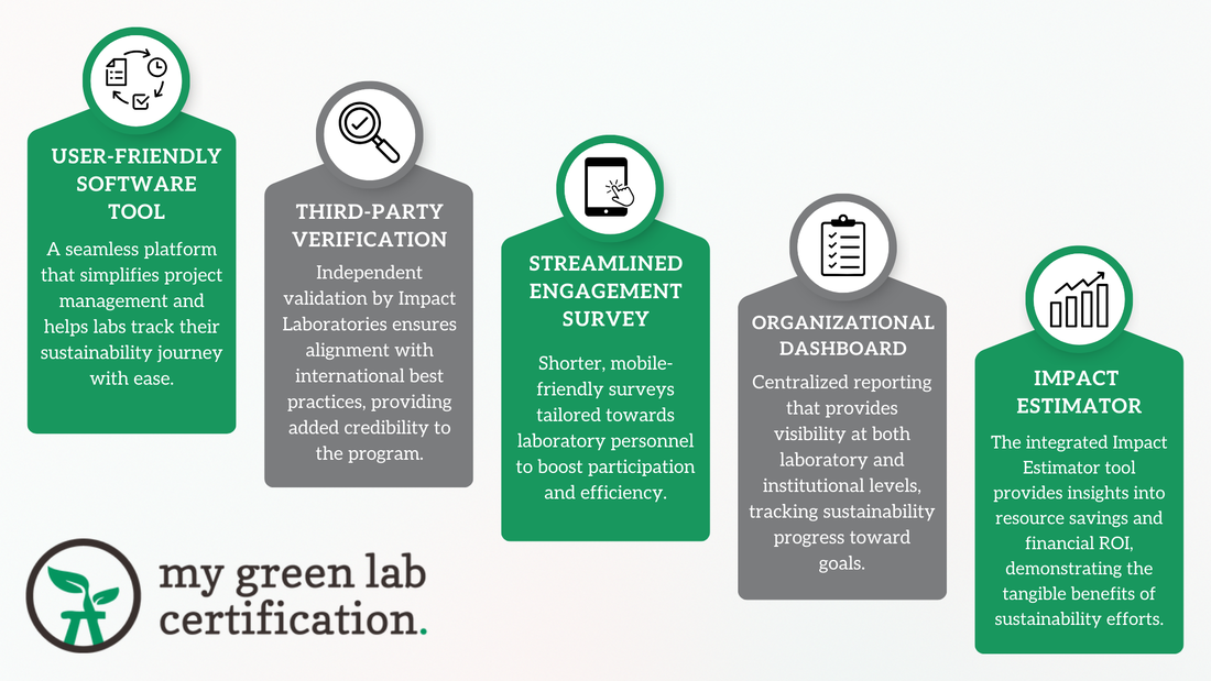 Key features of My Green Lab Certification 2.0