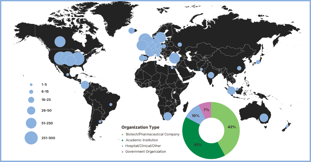 Number of Participating Labs by Country for 2025.