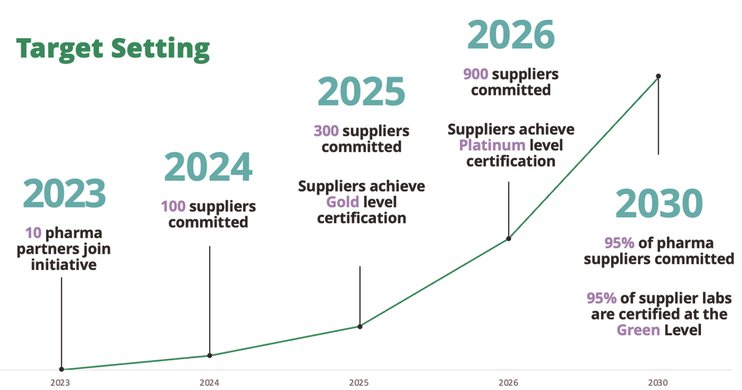 chart of 2023 to 2030